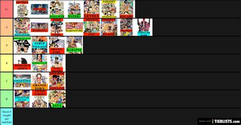 One Piece Sagas Tier List Tierlists Com