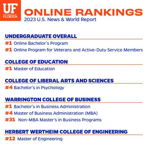 Online Rankings News University Of Florida