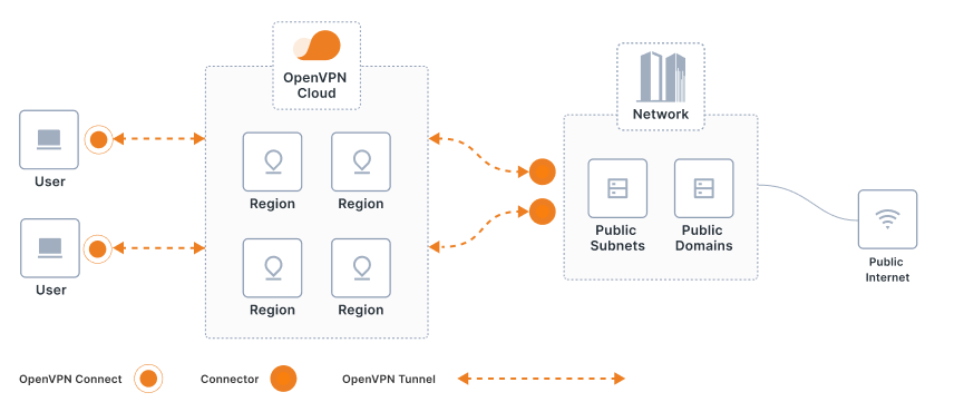 Openvpn Connection Guide: Secure Access