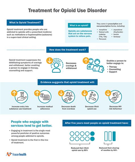 Opioid Agonist Therapy