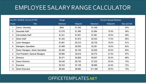 Opm Salary Table Gs 2025 Calculator Hannah C Whitta