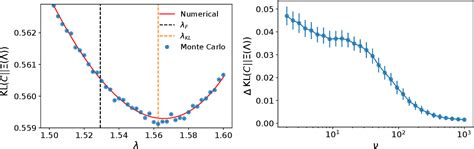 Optimal Covariance Cleaning For Heavy Tailed Distributions Insights