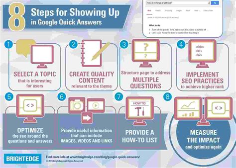 Optimizing For Google Quick Answers Brightedge