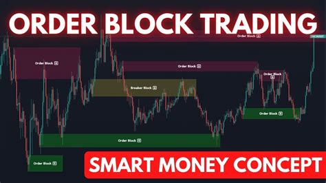 Order Block Trading Break Of Structure Bos Smart Money Concept