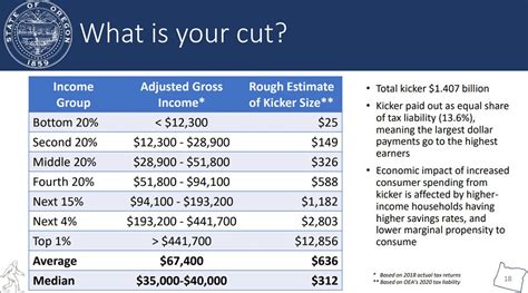 Oregon Paycheck Calculator: Accurate Taxes