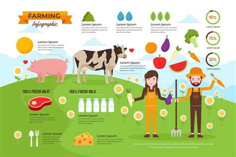 Organic Farming Infographics Psd And Ai Vector By Naulicrea On Envato