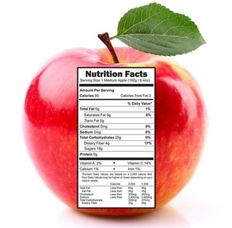 Original Apples Revealed: Nutritional Profile