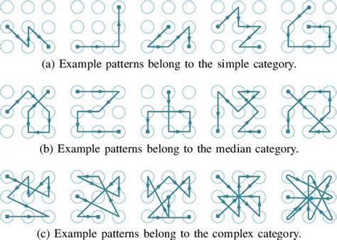 Osul Codes Mastery: Unlock Patterns