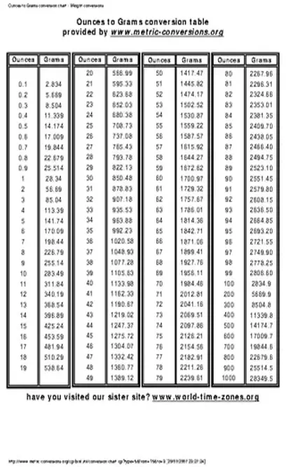 Ounces To Grams Conversion Chart Pdfsimpli