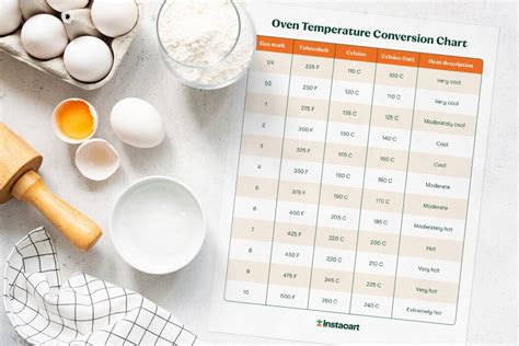 Oven Temperature Conversion Chart C F Gas And Fan Instacart