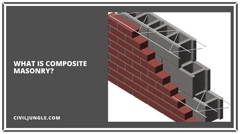 Overview Of Composite Masonry Construction Techniques And Applications