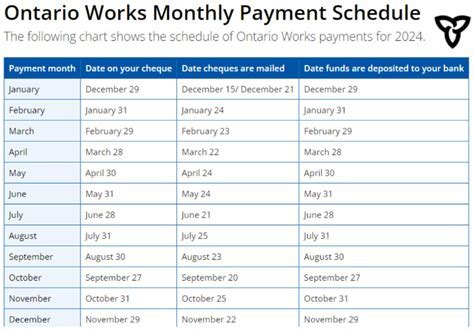 Ow Payment Dates 2024 Silver Nexus