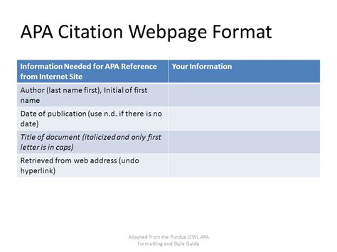 Owl Purdue Apa 7 Citation Machine Apa Style Presentation Nicole Godfrey