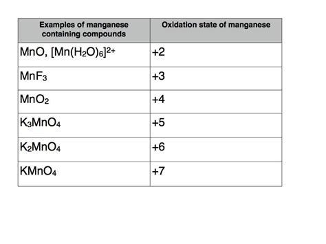 Oxidation State Examples Online Chemistry Tutor