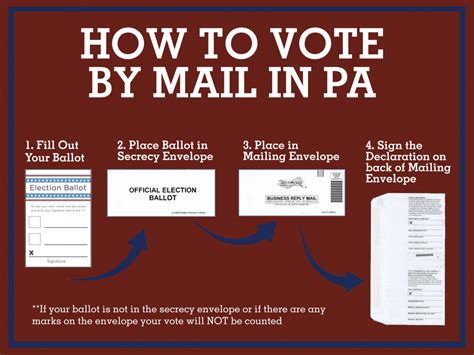 Pa Early Vote Returns