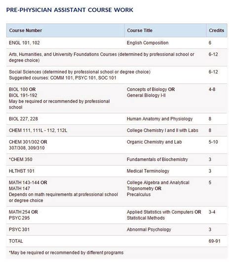 Pa Online Program Prerequisites Yale School Of Medicine