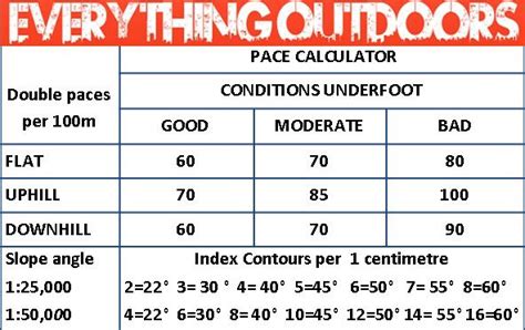 Pace Notes Guides By Everything Outdoors