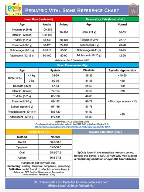 Paediatrics Vital Signs: Accurate Measurement Guide