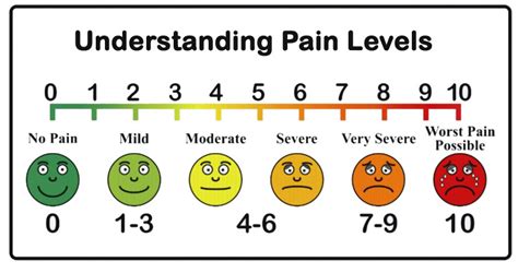 Pain Level Chart Guide: Understand Your Pain