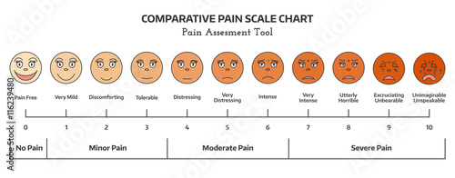 Pain Scale Faces