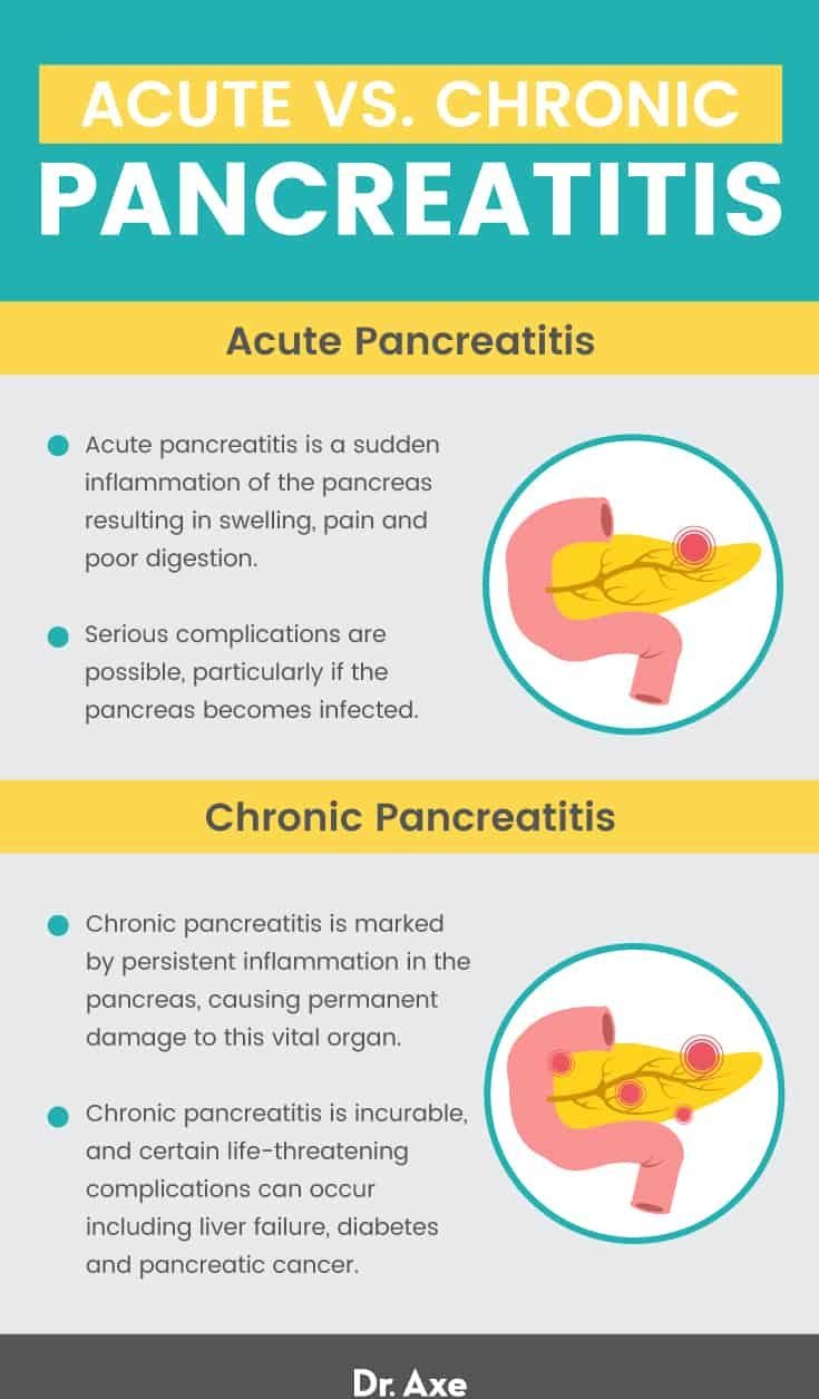 Pancreatitis Diet A Complete Recovery Diet Chart To Follow Artofit