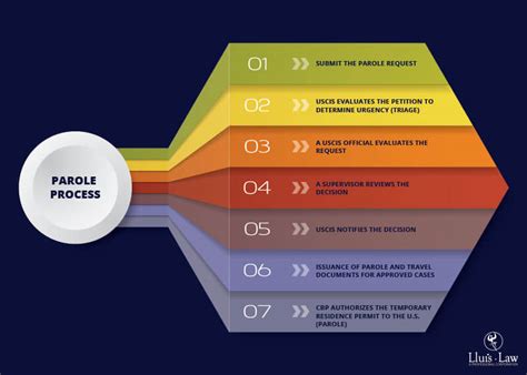 Parole Process: Your Path To Early Release