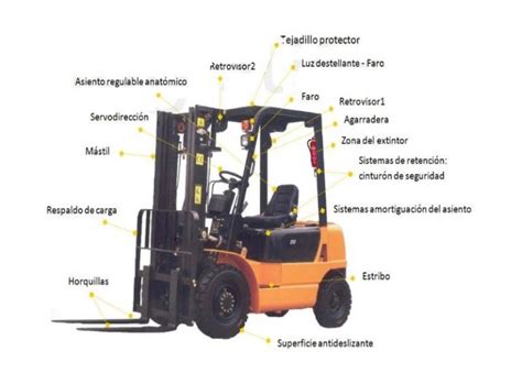 Partes Montacargas El Ctricos Archives Ra Forklift