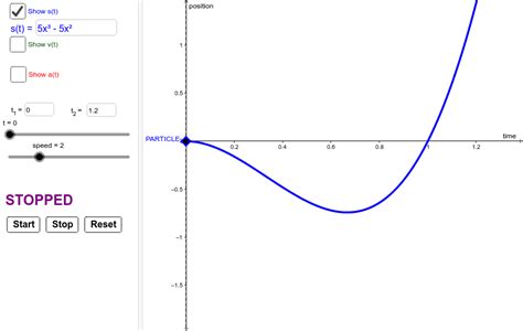 Particle Model Motion Diagrams 5 Major Flaws Of The Standard