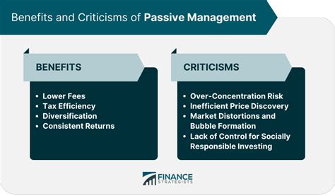 Passive Management Meaning Strategies Benefits Criticisms