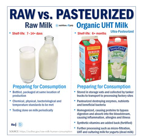 Pasteurizing Milk: Kills Bacteria Fast