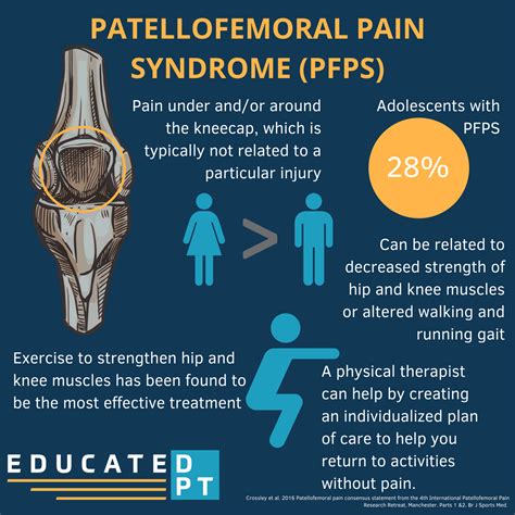 Patellofemoral Pain Relief