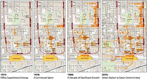 Path Master Plan Study A Look At The Future Vision For The Pedestrian