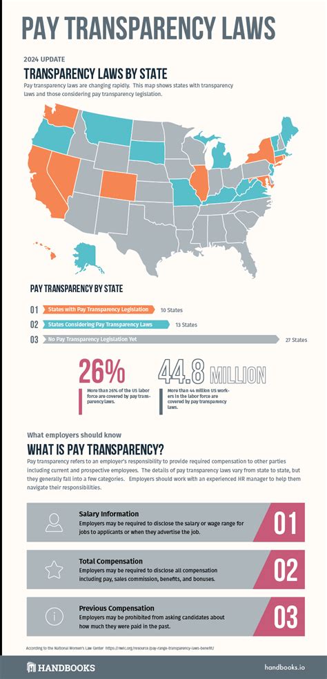 Pay Transparency Act Alberta