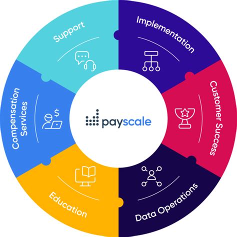 Pay Transparency Tools Software Payscale