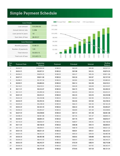 Payment Schedule Template The Spreadsheet Page