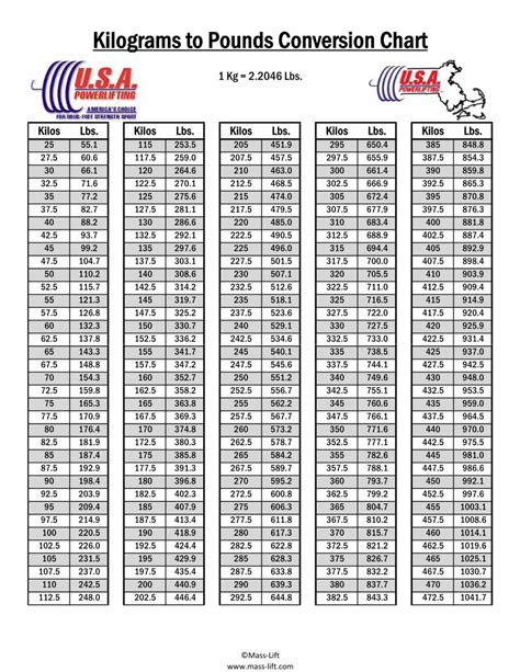 Pdf Kilograms To Pounds Conversion Chart Mass Lift Powerliftingmass