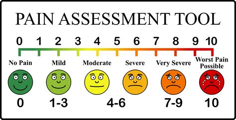 Pdf Printable Pain Scale