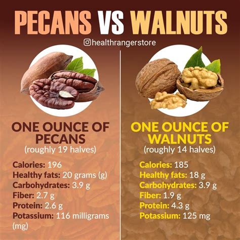 Pecans Vs Walnuts Comparison Of Nutrition Health Benefits