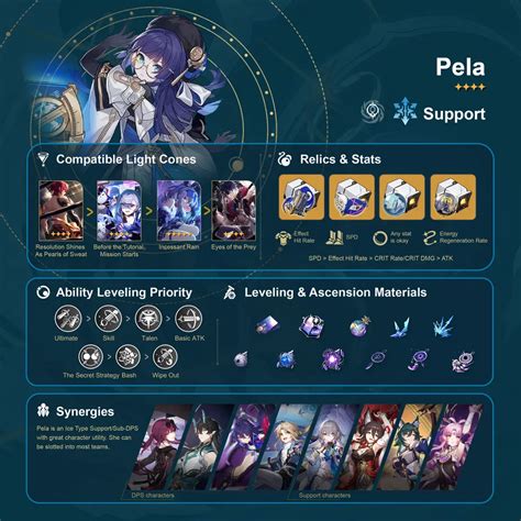 Pela Guide Honkai Star Rail Guides