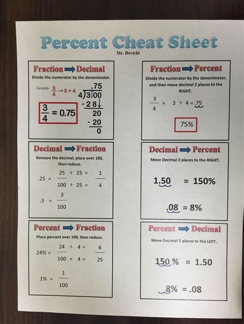 Percent Cheat Sheet