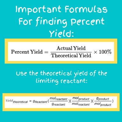 Percent Yield Definition Formula Examples Lesson Study Com