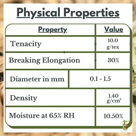 Perennial Flowering Plants Physical Properties Public Profile