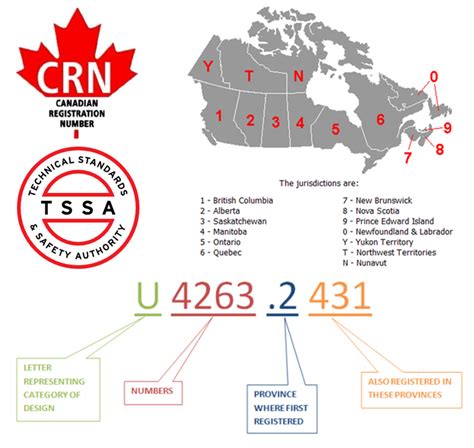 Phone Number For Alberta