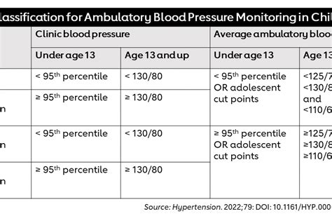 Photo Infographic Pediatric Bp Chart American Heart Association