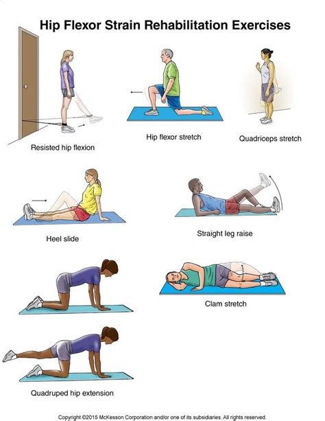 Physical Therapy Exercises For Hip Flexor Strain Exercise Poster