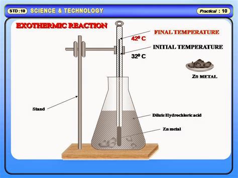 Physics Learn Change In Chemical Reactions Exothermic Or Endothermic