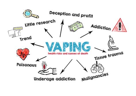 Picture Of Causes Of Vaping