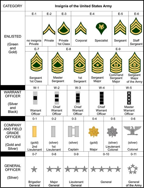 Pictures Of Military Ranks Military Pictures