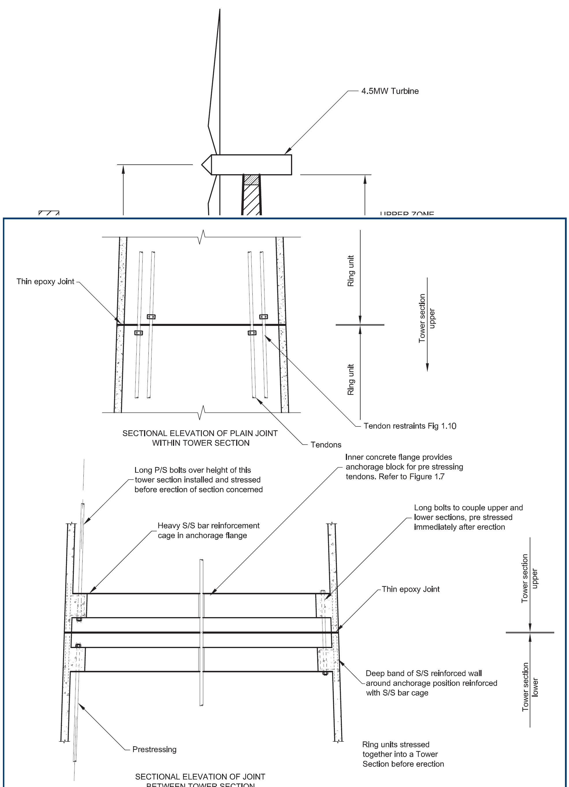 Pidf Tower Optimization: Master Level Strategies