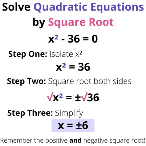 Pie's Square Root Uncovered: Simple Formula